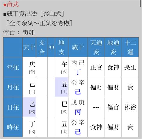 日 柱 計算|命式作成 